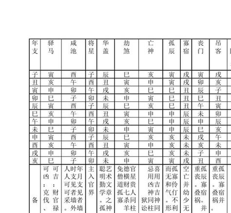 神煞 八字|八字算命基礎——神煞大全